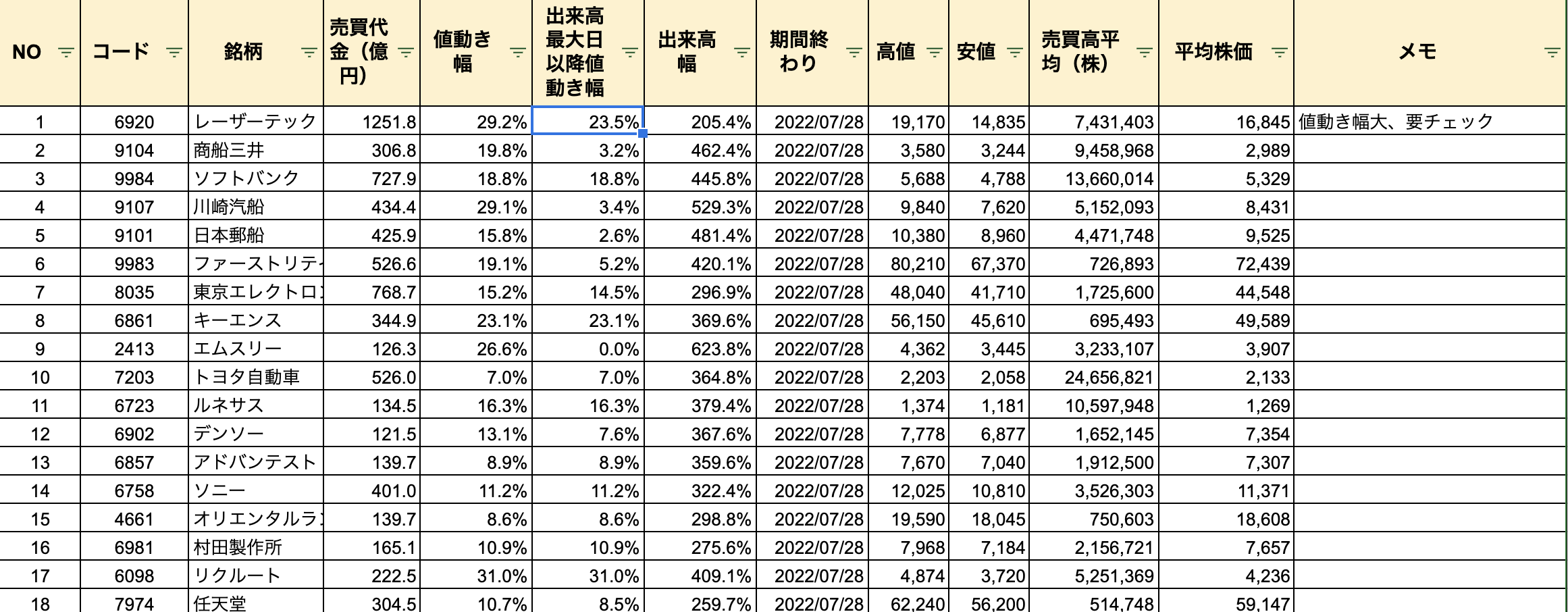 売買代金30億円以上銘柄