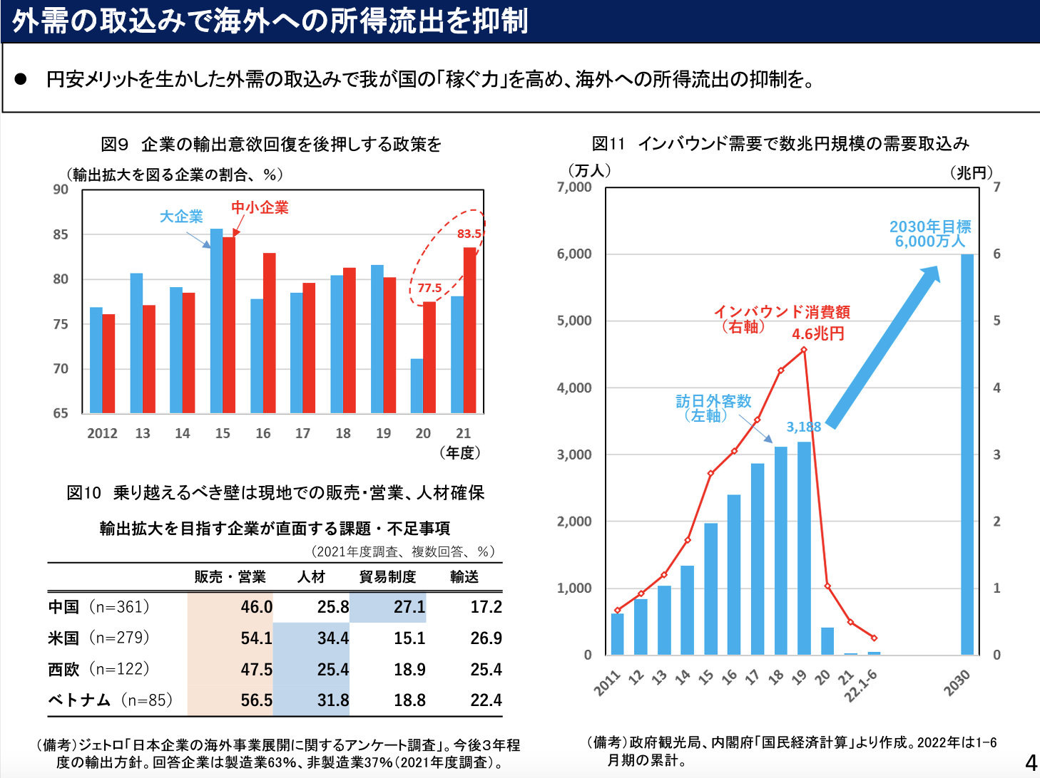 経済財政諮問会議20220914資料