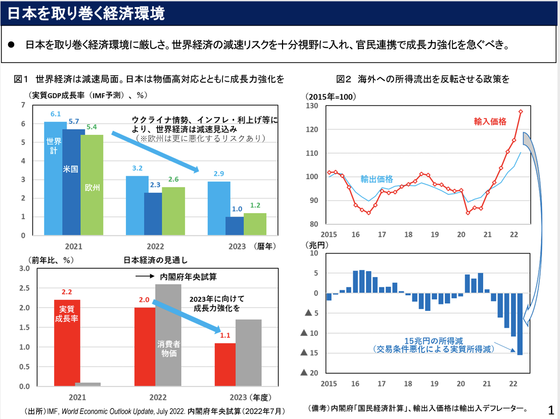 2022年9月14日経済財政諮問会議資料