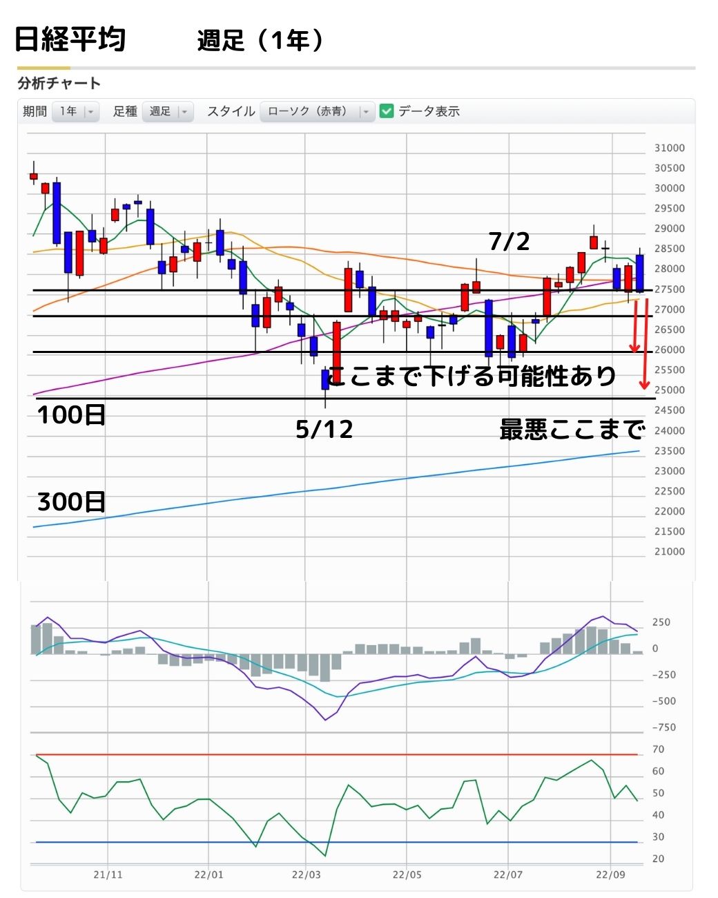 日経平均20919